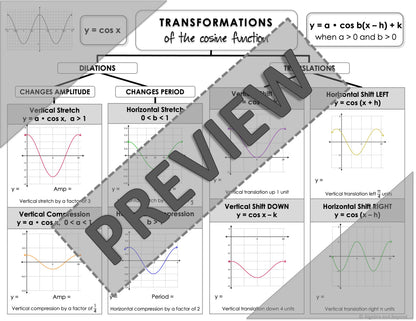 Transformations of Trigonometric Functions Lesson | Video | Notes | Homework