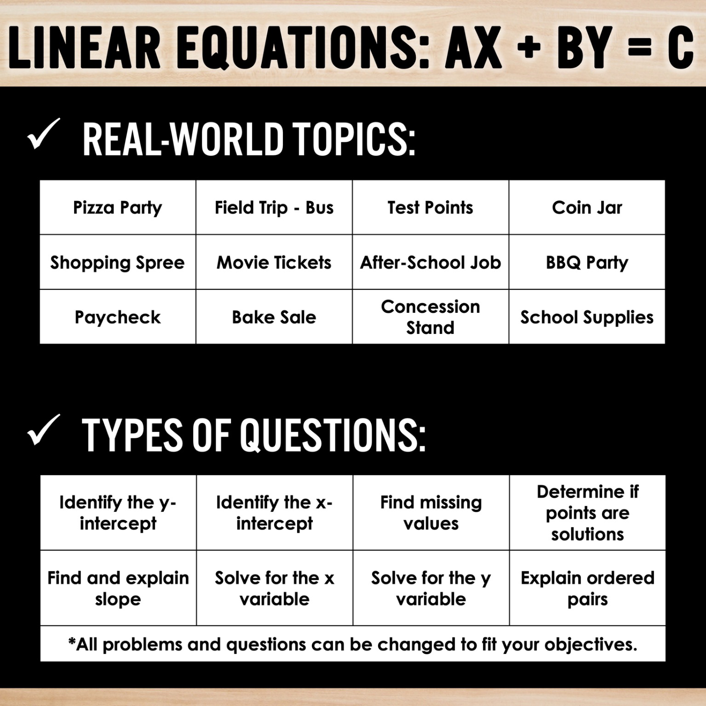 Linear Equations Standard Form Real World Applications Multiple Representations