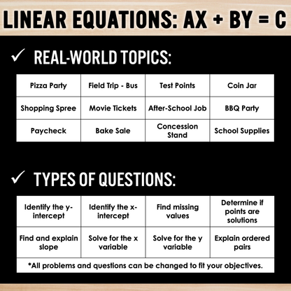 Linear Equations Standard Form Real World Applications Multiple Representations