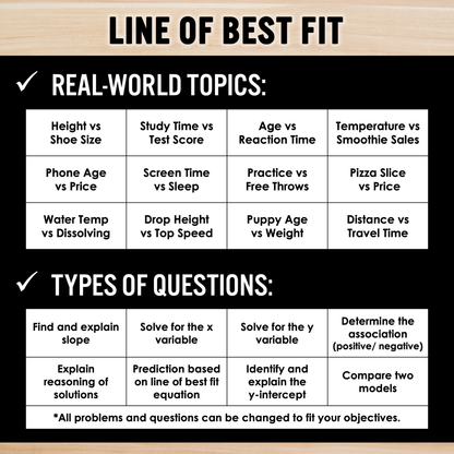 Scatter Plots: Line of Best Fit Real World Applications Multiple Representations