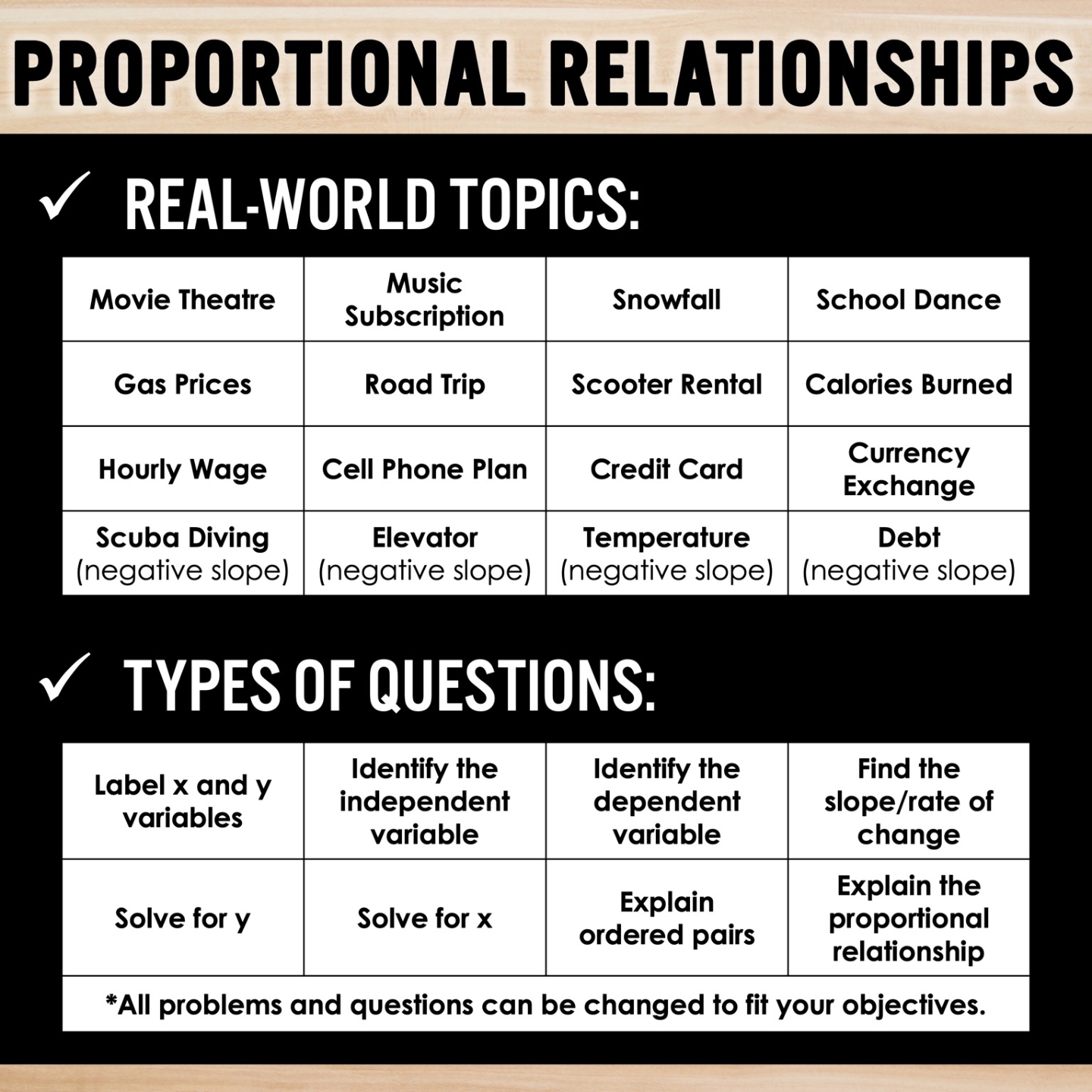 Proportional Relationships - Real World Applications Multiple Representations