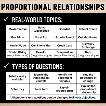 Proportional Relationships - Real World Applications Multiple Representations