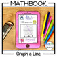 Graph a Linear Equation | Review Activity | Mathbook