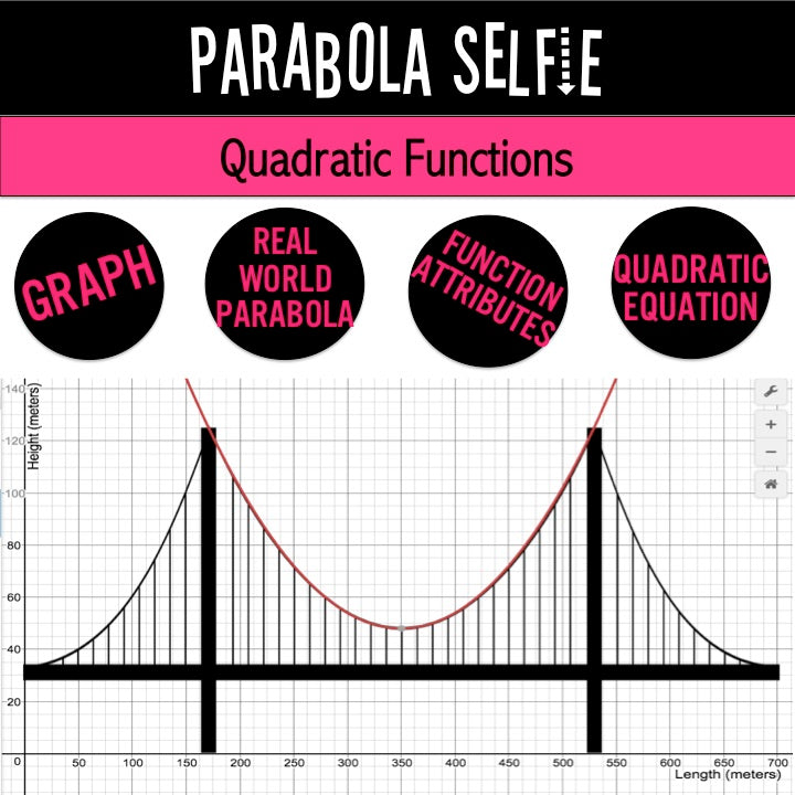 Quadratic Functions | Project Based | Distance Learning | Algebra