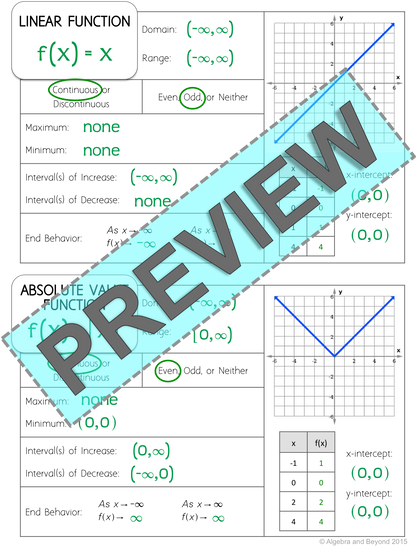 Parent Functions - Graphic Organizers