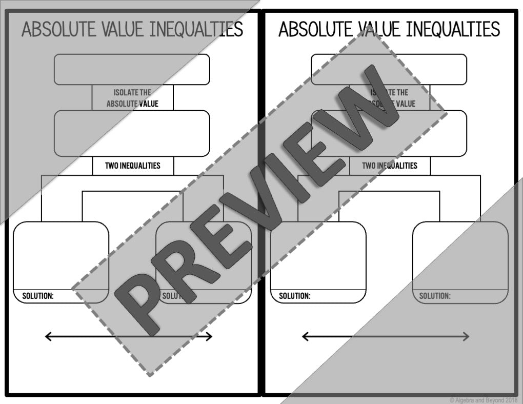 Absolute Value Equations and Inequalities - Doodlr