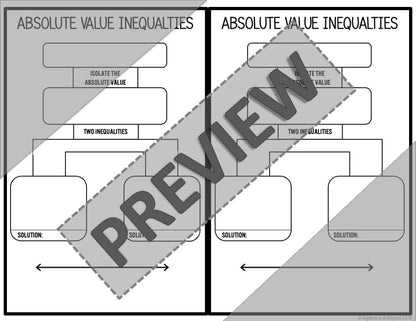 Absolute Value Equations and Inequalities - Doodlr