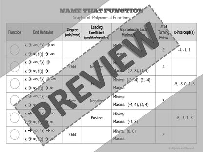 Polynomial Functions | Name That Function | Matching Activity | Print and Digital