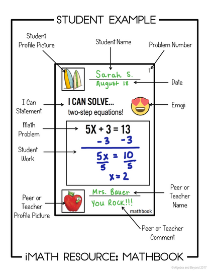 Two-Step Equations Activity - Mathbook