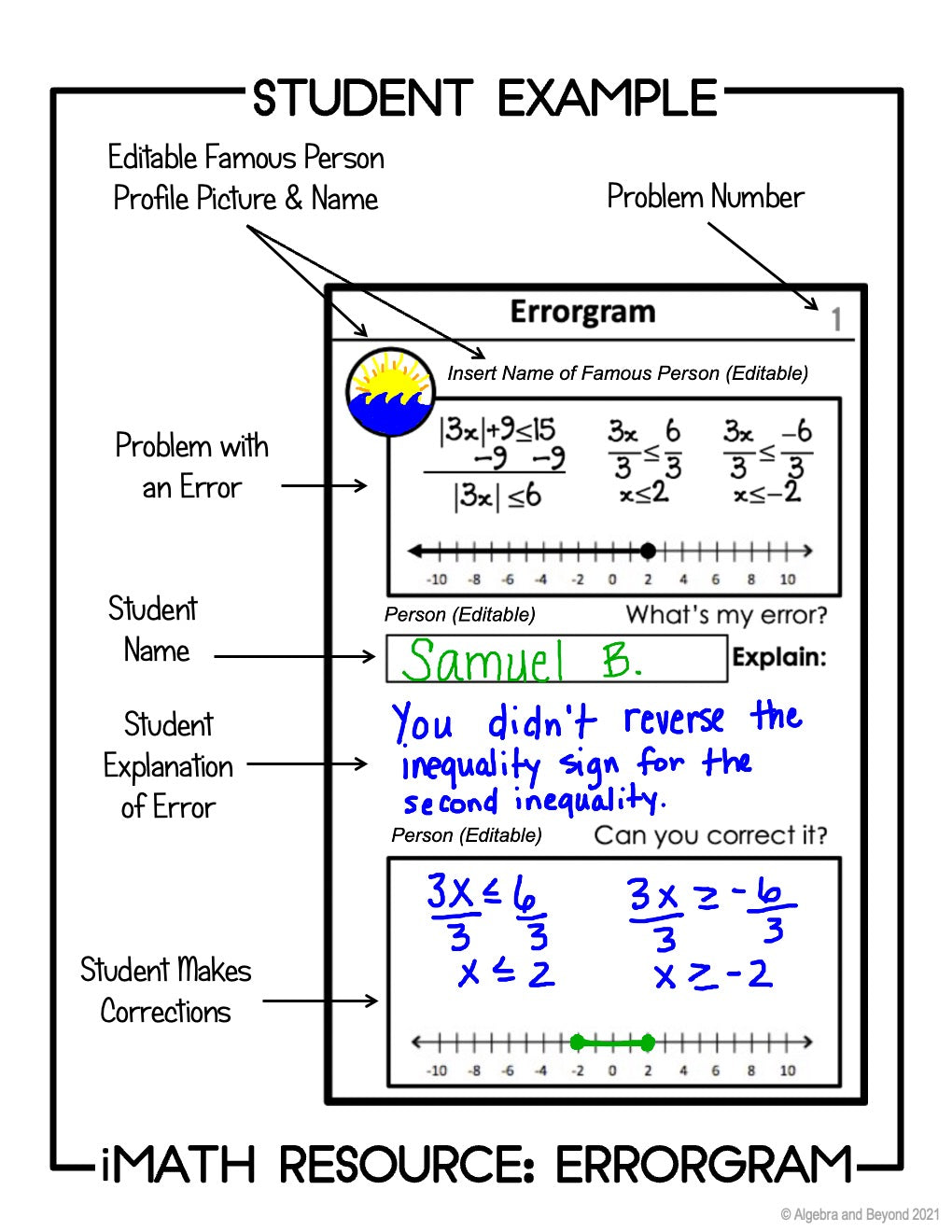 Absolute Value Inequalities Activity | Error Analysis