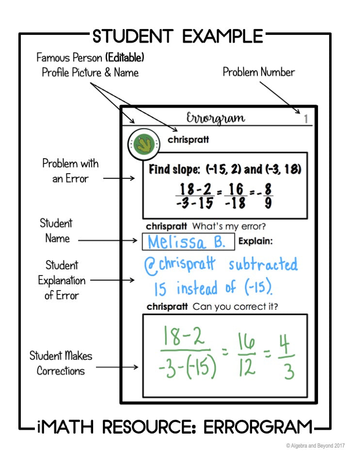 Errorgram Post Slope Activity - Errorgram – Algebra and Beyond