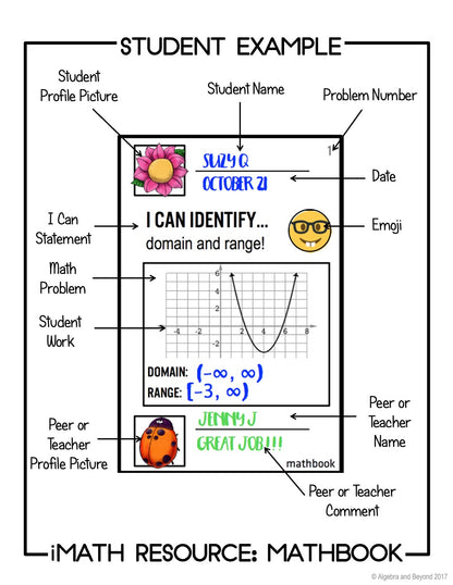 Domain and Range Review Activity | Mathbook