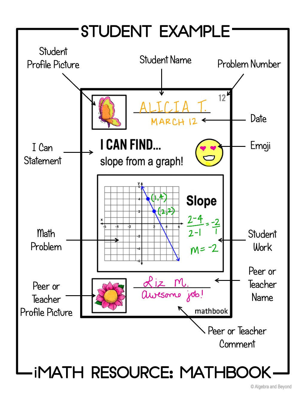 Find Slope from a Graph | Review Activity | Mathbook