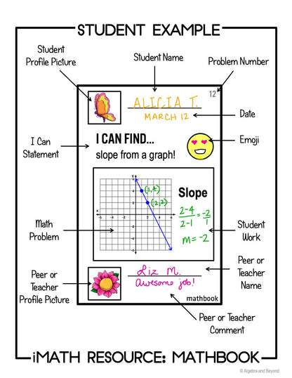 Find Slope from a Graph | Review Activity | Mathbook