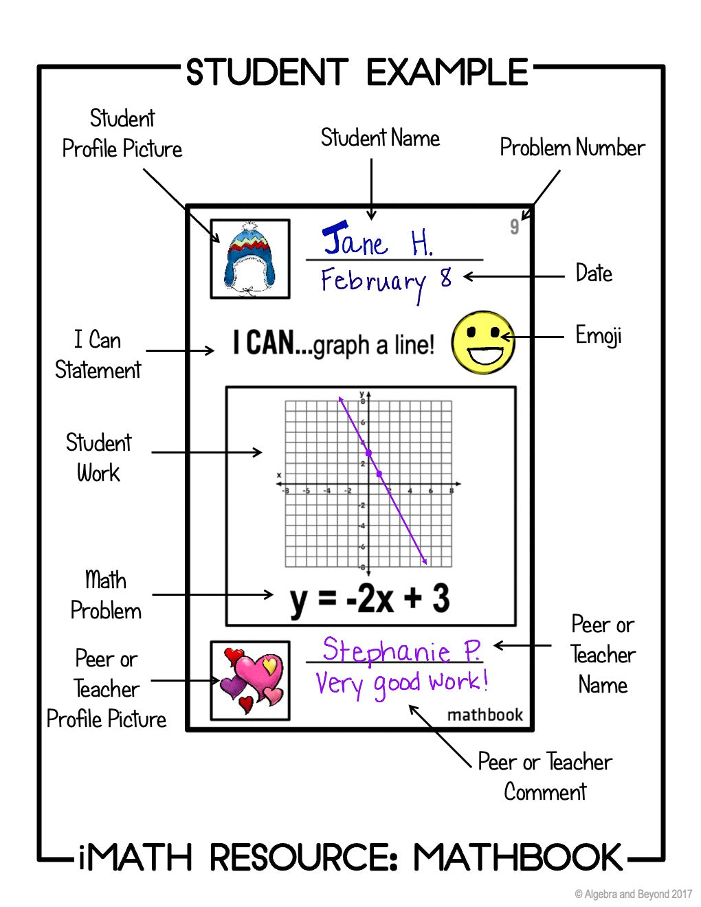 Graph a Linear Equation | Review Activity | Mathbook