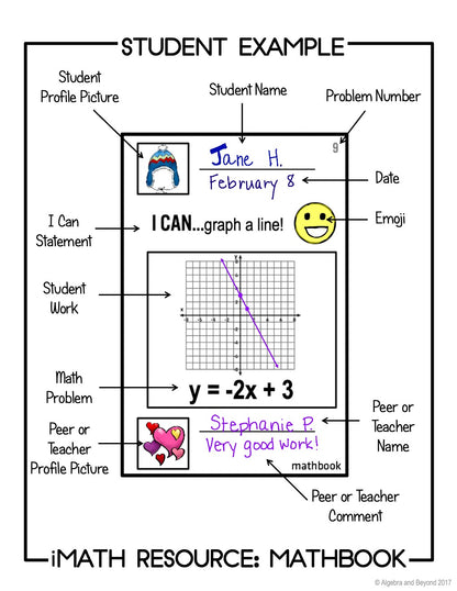 Graph a Linear Equation | Review Activity | Mathbook