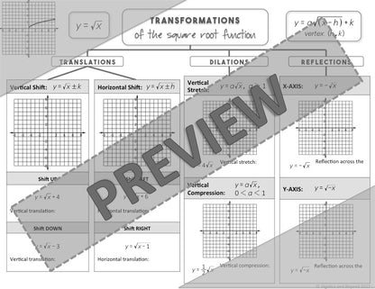 Graphing Radical Functions Lesson | Video | Guided Notes | Homework