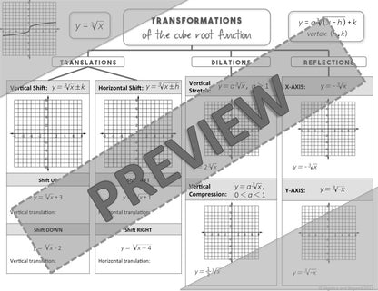 Graphing Radical Functions Lesson | Video | Guided Notes | Homework